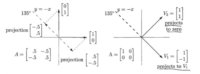 Decomposition of a vector by basis