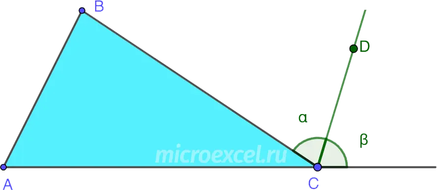 Definition and properties of the angle bisector of a triangle