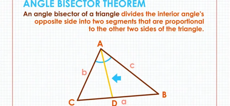 Definition and properties of the angle bisector of a triangle