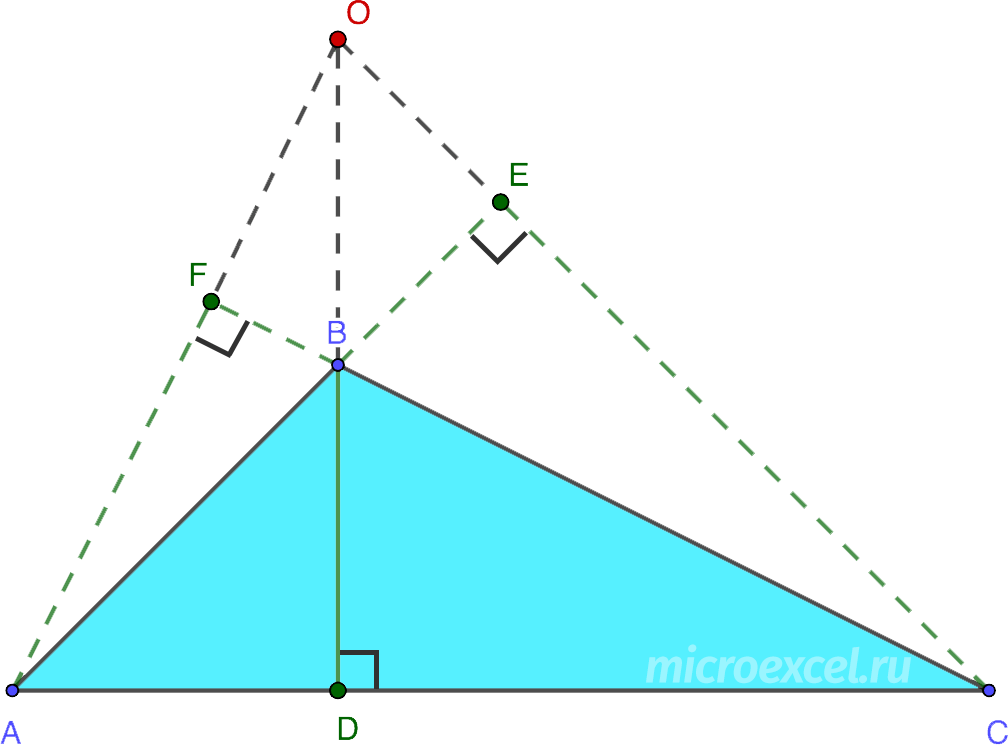 Definition and properties of the height of a triangle