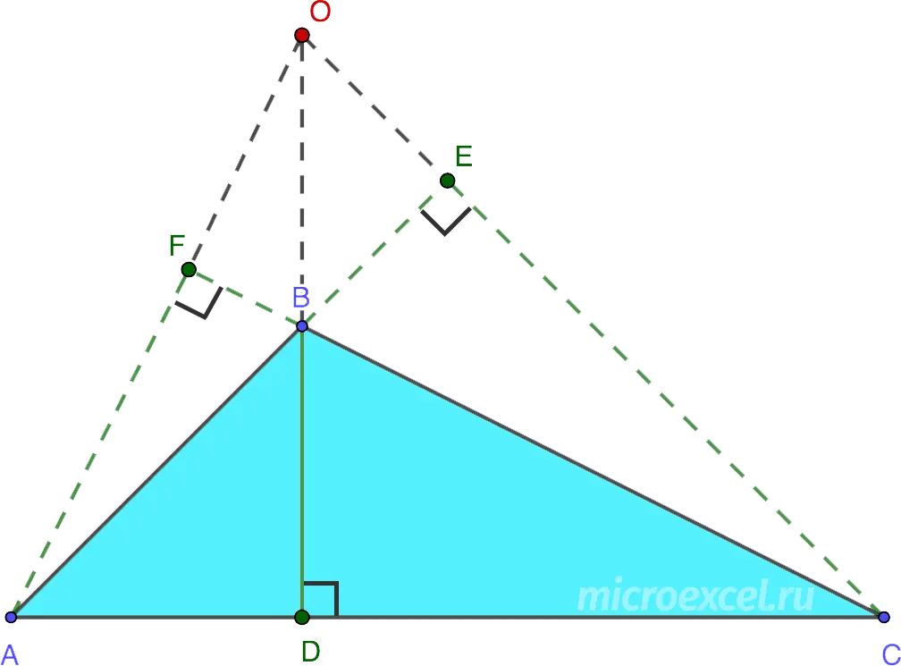 Definition and properties of the height of a triangle