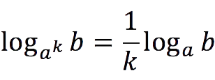 Definition of the logarithm, its properties and graph