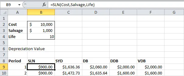 Depreciation calculation in Excel