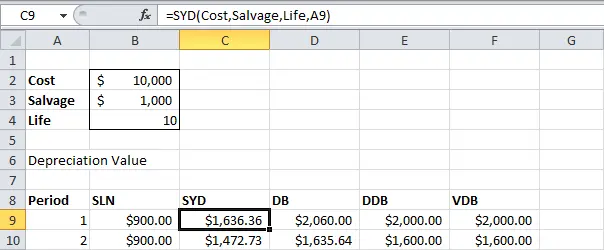 Depreciation calculation in Excel