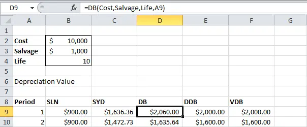 Depreciation calculation in Excel