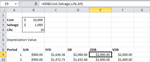 Depreciation calculation in Excel