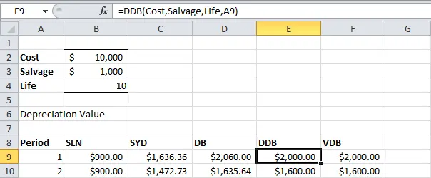 Depreciation calculation in Excel