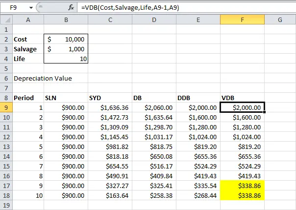 Depreciation calculation in Excel