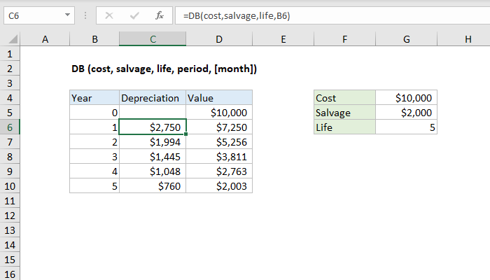 Nusidėvėjimo skaičiavimas Excel programoje
