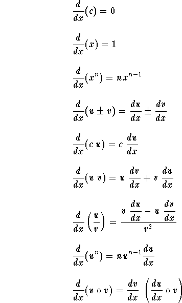 d-riv-e-d-une-fonction-r-gles-et-formules-de-diff-renciation