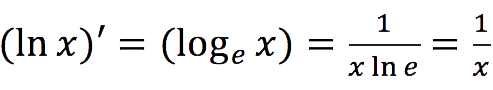 Derivatives of logarithms: formulas and examples