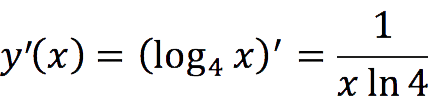 Derivatives of logarithms: formulas and examples