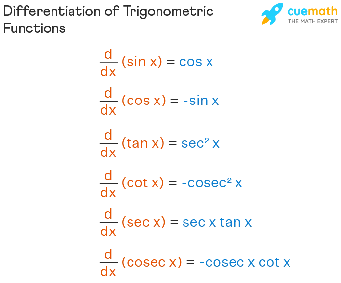 differentiation formulas of trigonometric functions