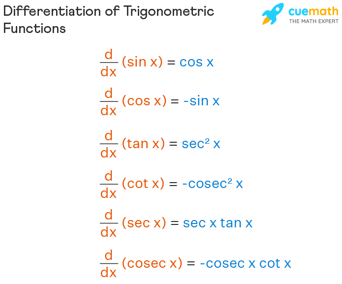 Derivatives Of Trigonometric Functions Formulas Healthy Food Near Me