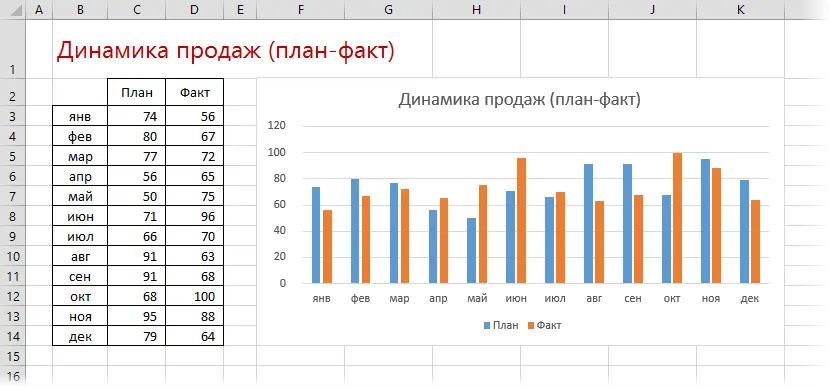 Diagram Plan-Fact