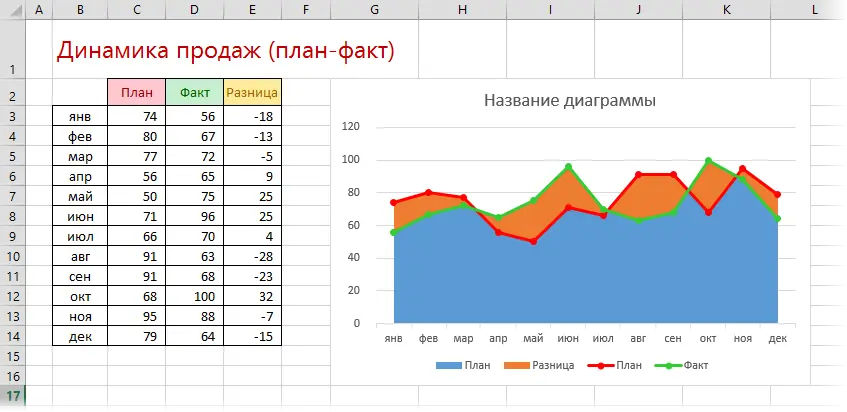 Diagram Plan-Fact