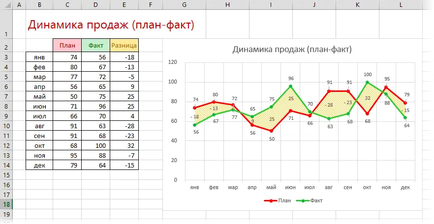 Diagram Plan-Fact