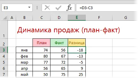 Diagram Plan-Fact