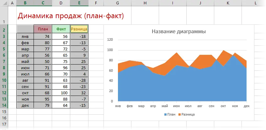 Diagram Plan-Fact