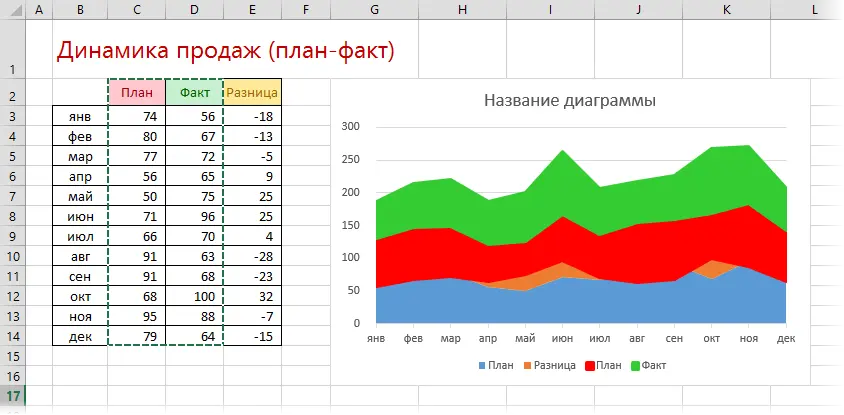 Diagram Plan-Fact