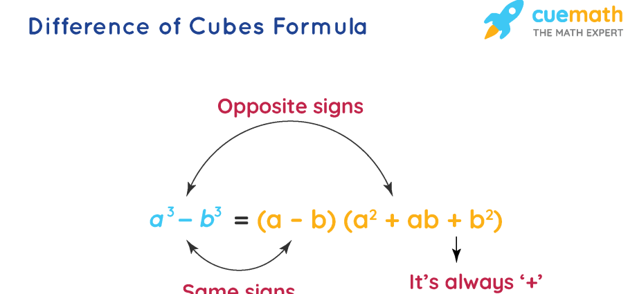 Difference of cubes: formula and examples