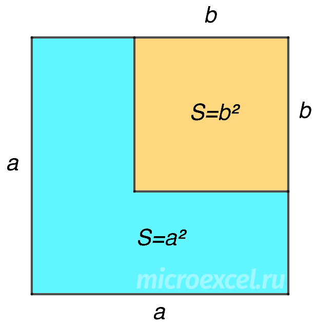 Difference of squares: formula and examples