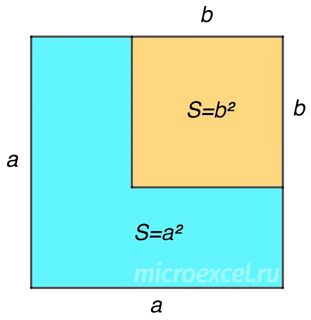 Difference of squares: formula and examples