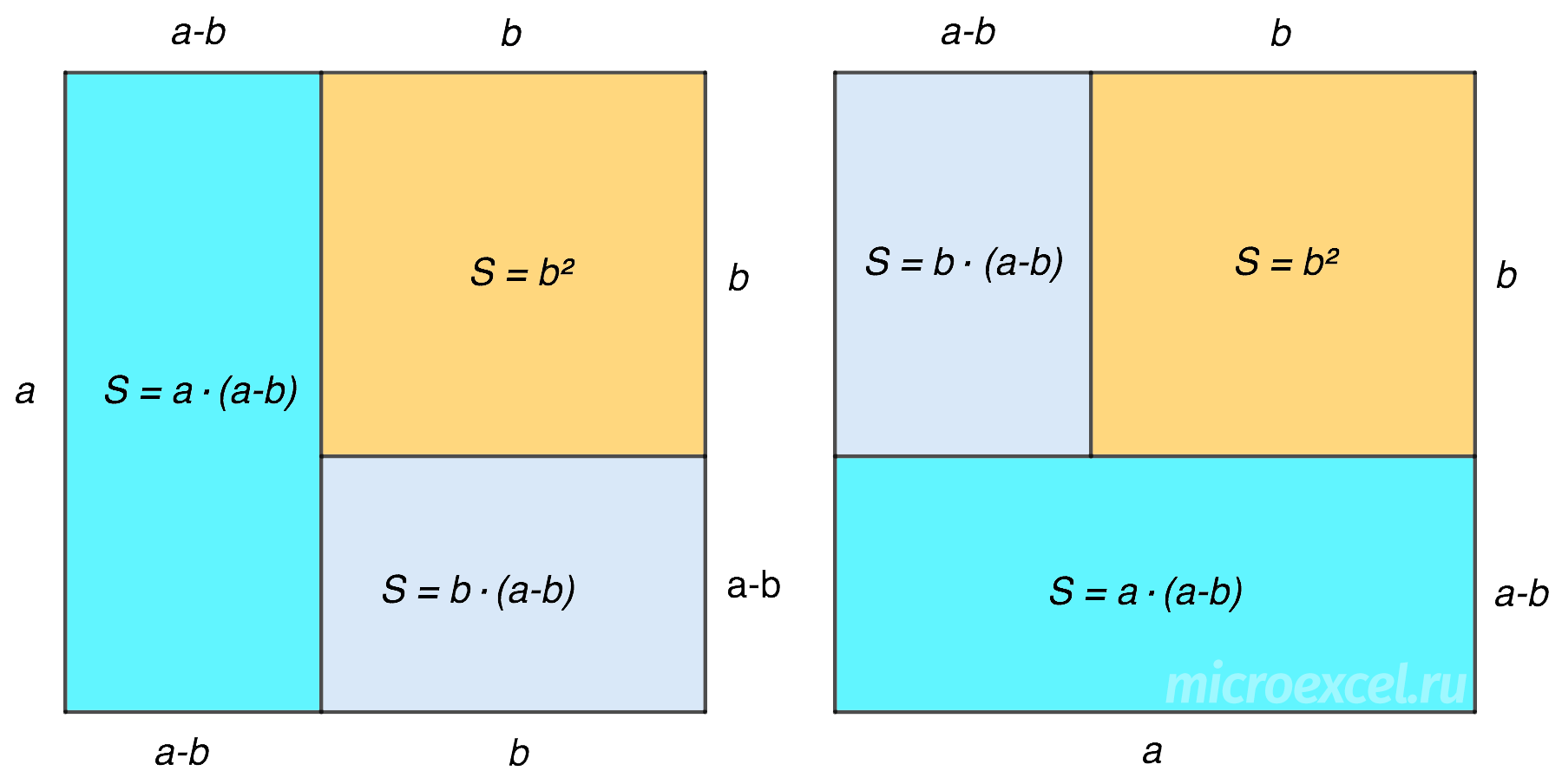 Difference of squares: formula and examples