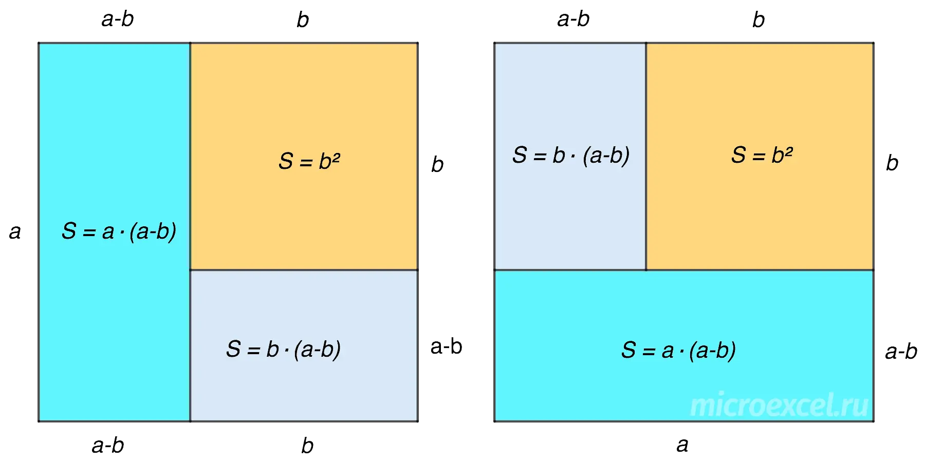 Difference of squares: formula and examples