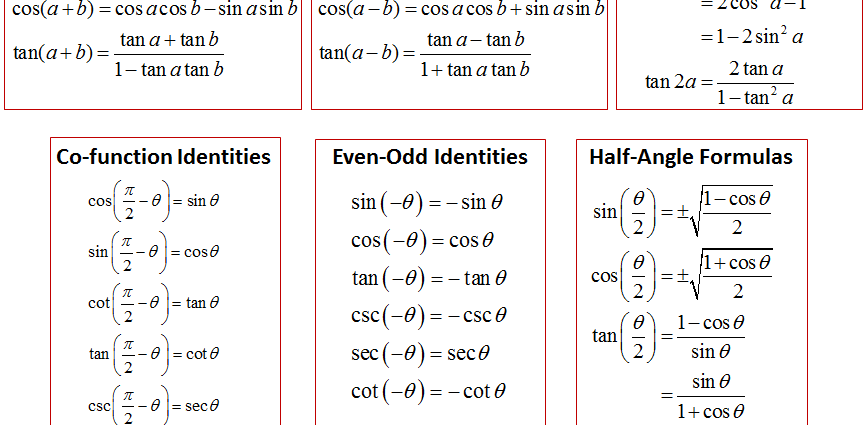 Trigonomeetriliste funktsioonide erinevus: valemid