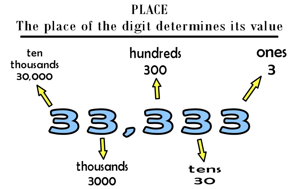 Digits of numbers in mathematics: what is it