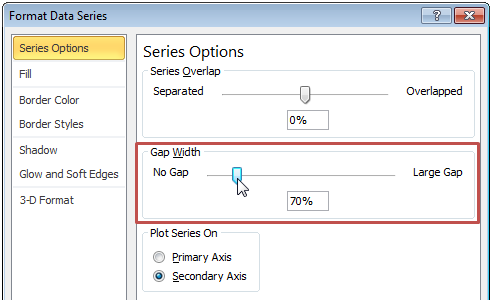 Display difference on bar and bar chart with grouping