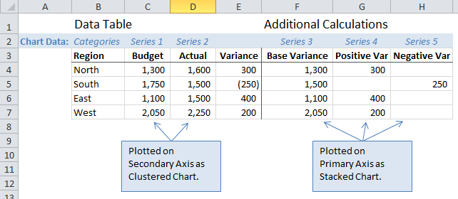 Display difference on bar and bar chart with grouping