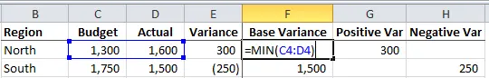 Display difference on bar and bar chart with grouping