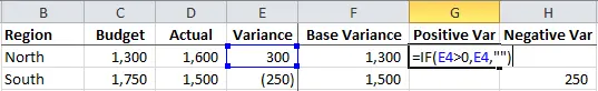 Display difference on bar and bar chart with grouping