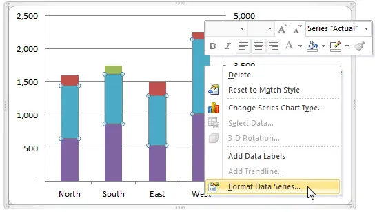 Display difference on bar and bar chart with grouping