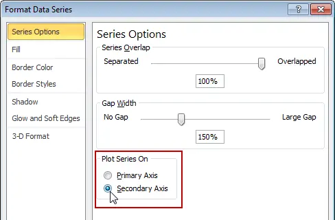 Display difference on bar and bar chart with grouping