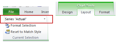 Display difference on bar and bar chart with grouping