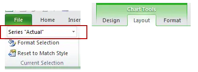 Display difference on bar and bar chart with grouping