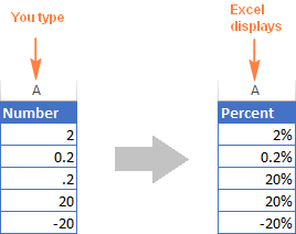 Display percentages in Excel
