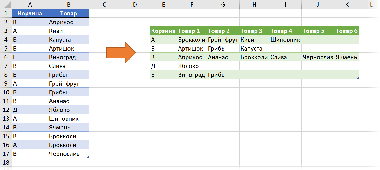 Divide the list into sets