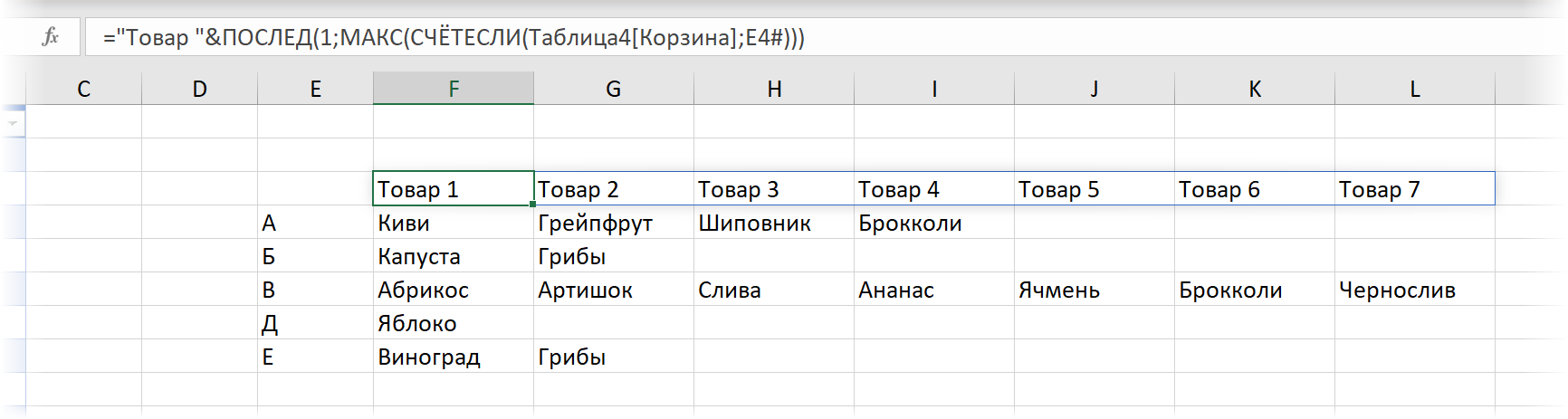 Divide the list into sets