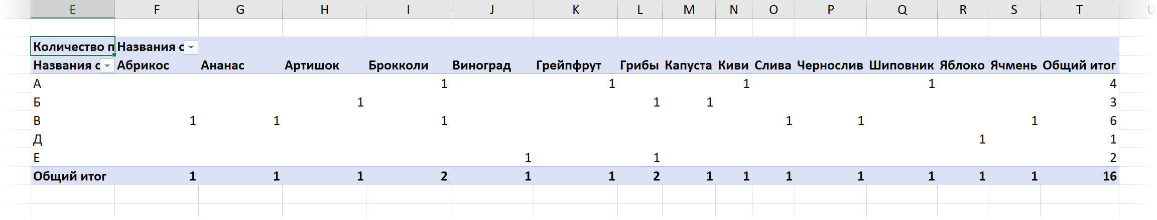 Divide the list into sets