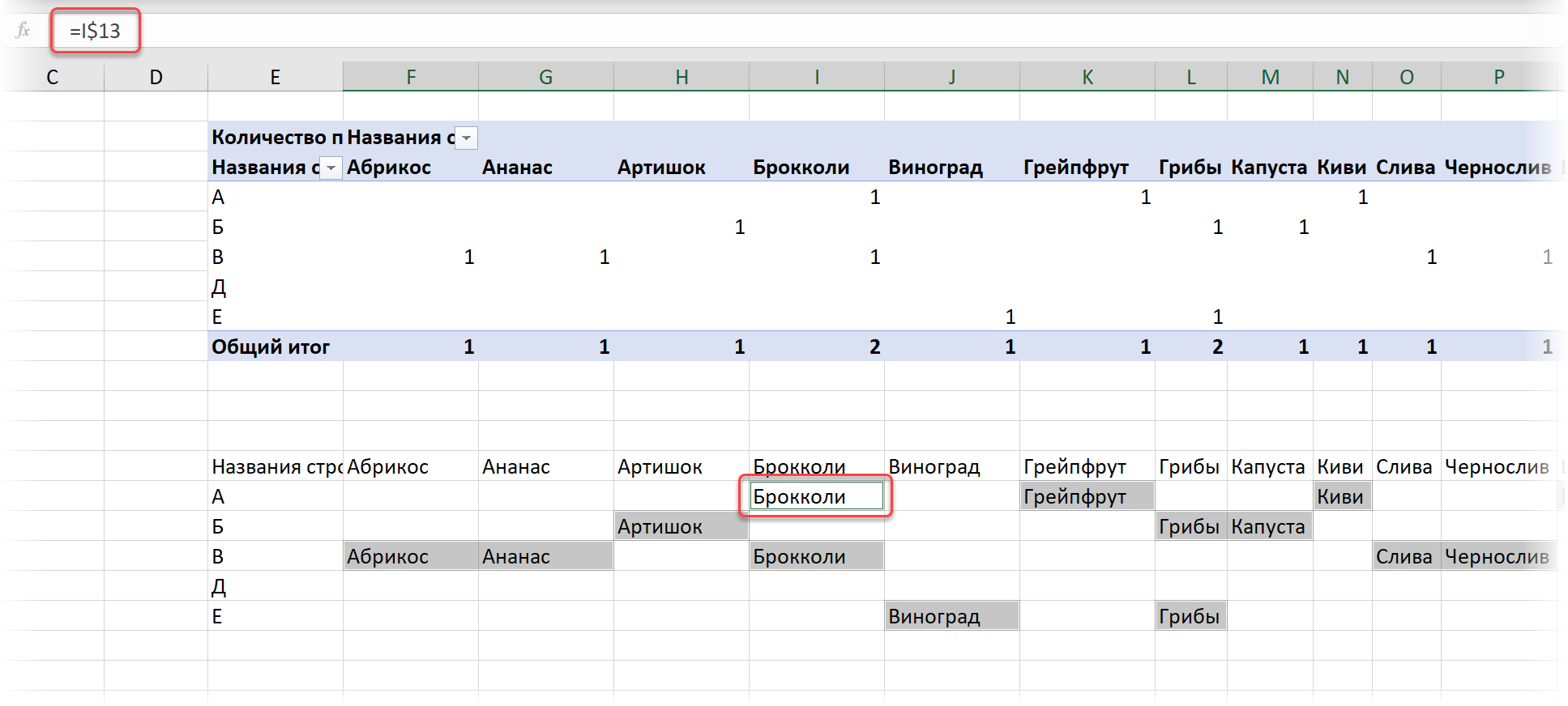 Divide the list into sets