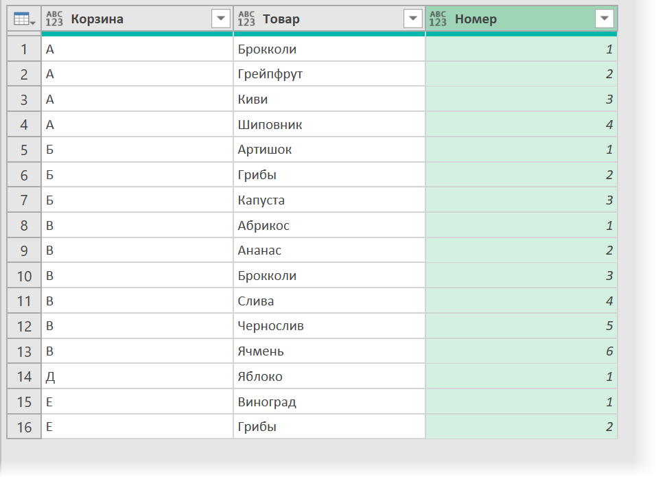 Divide the list into sets