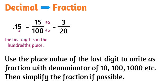 Dividing a decimal by a common fraction and vice versa