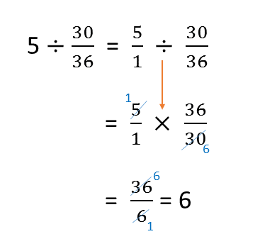 Dividing a number by a fraction