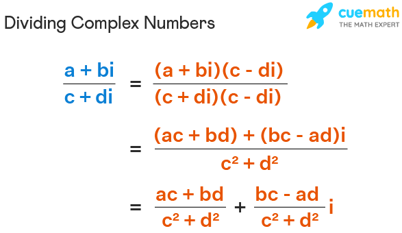 Division of complex numbers