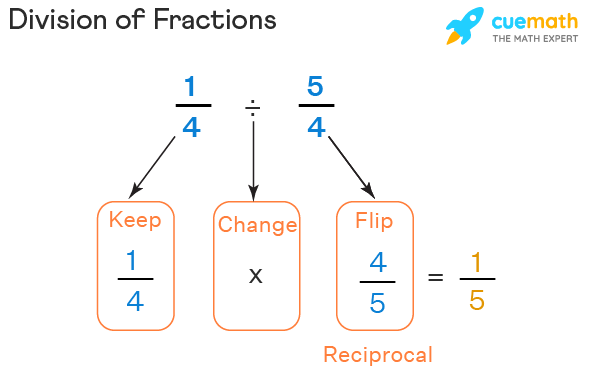 Division of ordinary fractions