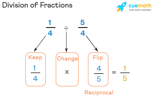 Division of ordinary fractions